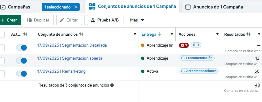 Más ventas con el mismo presupuesto: ROAS y CPA optimizados
